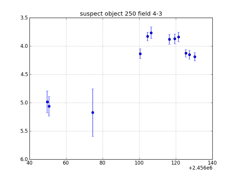 no plot available, curve is too noisy